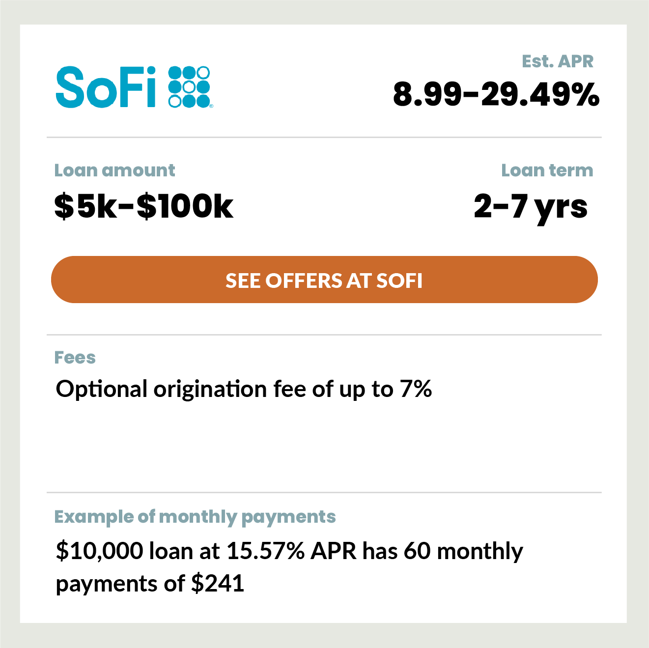 PL_Tile_SoFi_fees