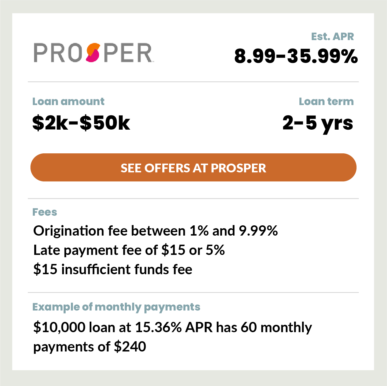 PL_Tile__Prosper_fees